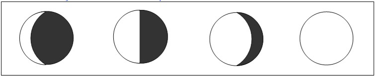 Gizmo Phases Of The Moon Answers