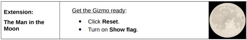 Phases Of The Moon Gizmo Answers Extension