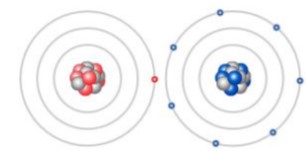 gizmos ionic bonds warmup questions and answers
