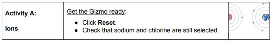 ionic bonds gizmo activity a answers